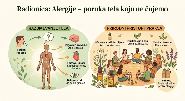 Radionica: Alergije – poruka tela koju ne čujemo